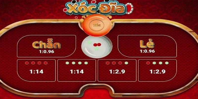 Giới thiệu xóc đĩa 33win